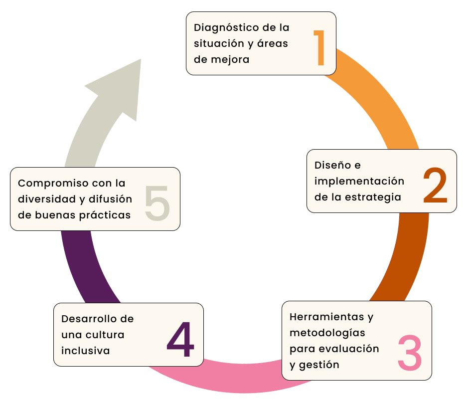 ilustracion_gestion